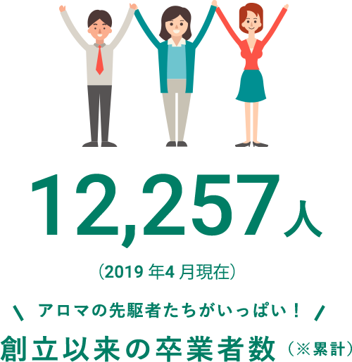 12,257人 アロマの先駆者たちがいっぱい!創立以来の卒業者数(※累計)