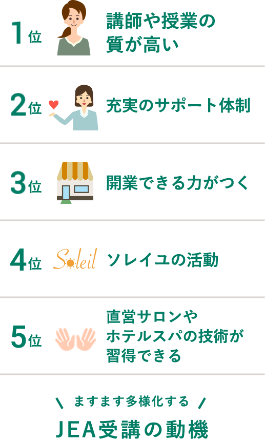 受講生にききました!JEAの魅力TOP5