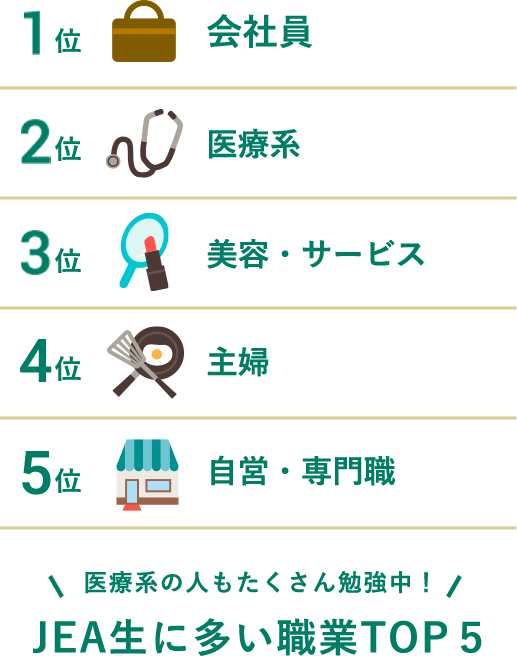 医療系の人もたくさん勉強中!JEA生に多い職業TOP5