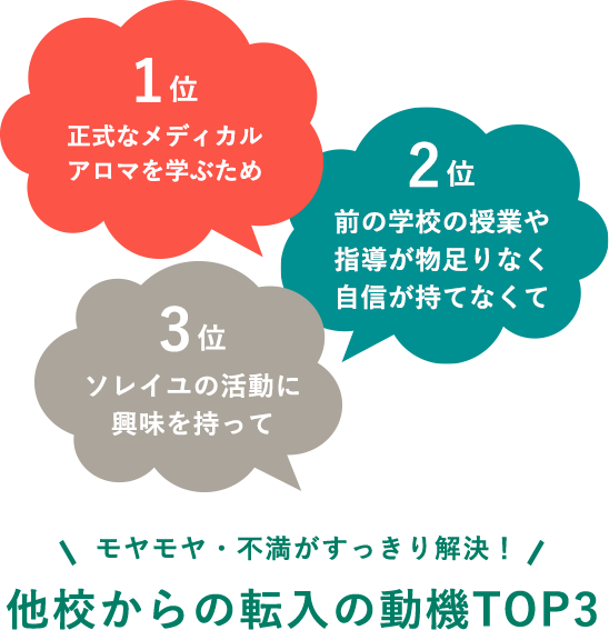 モヤモヤ・不満がすっきり解決!他校からの転入の動機TOP3