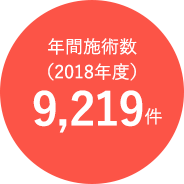 年間施術数 9219件